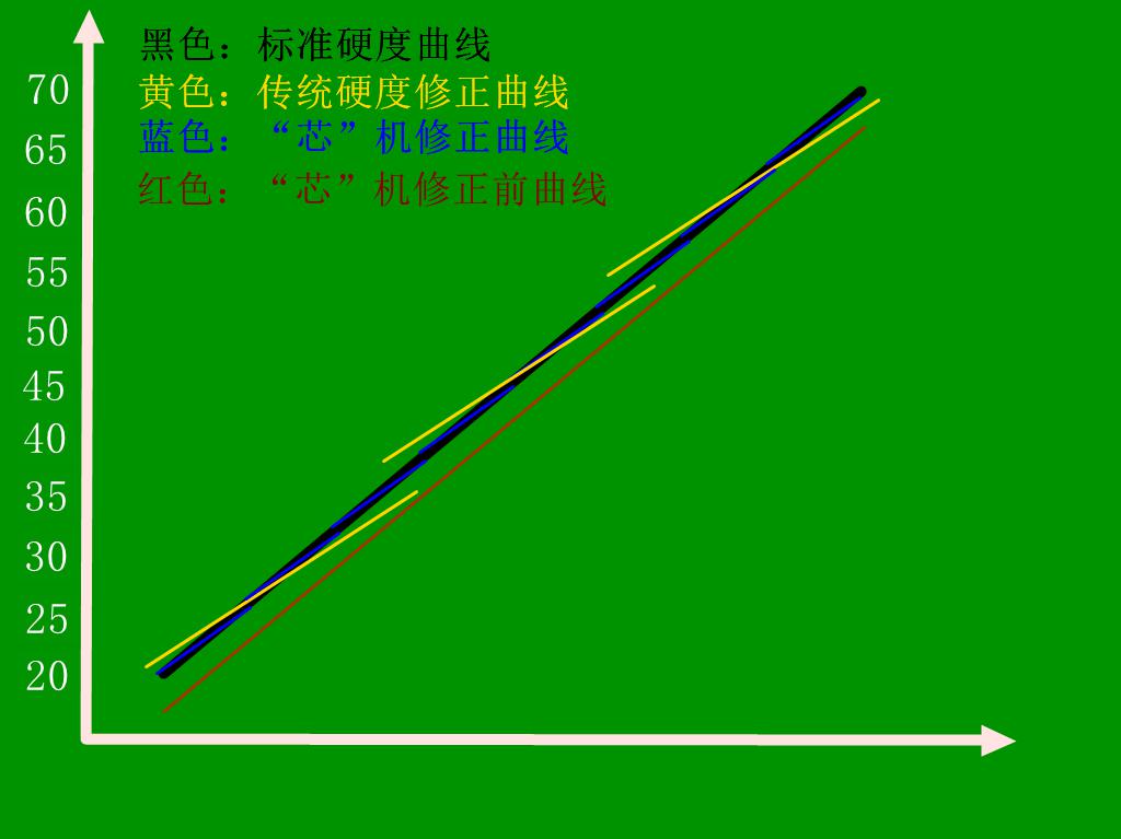 HRS-150/45X 懸臂式數顯全洛氏硬度計